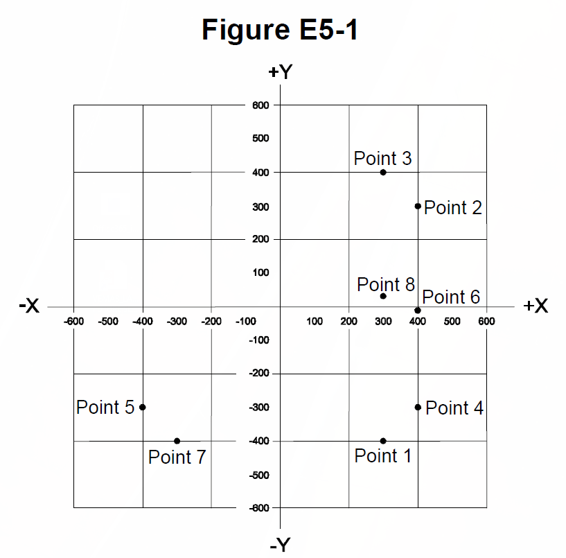 Figure for E5C12