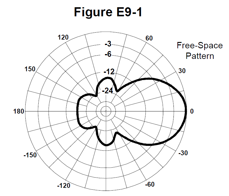 Figure for E9B02