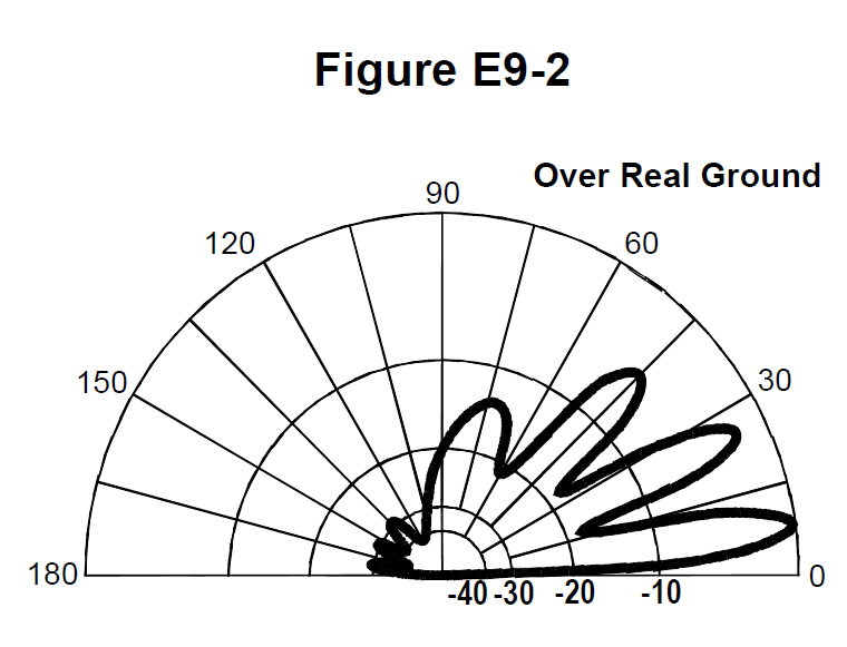 Figure for E9B04